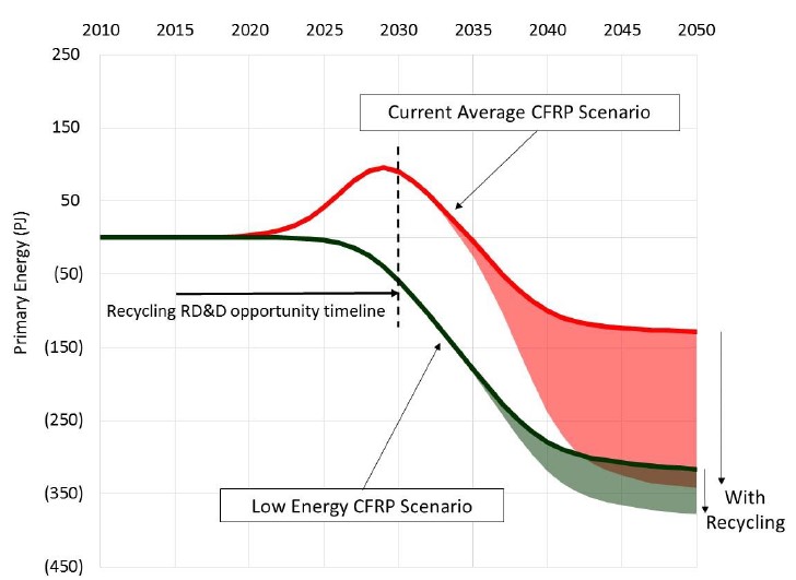 CFRP2016.jpg